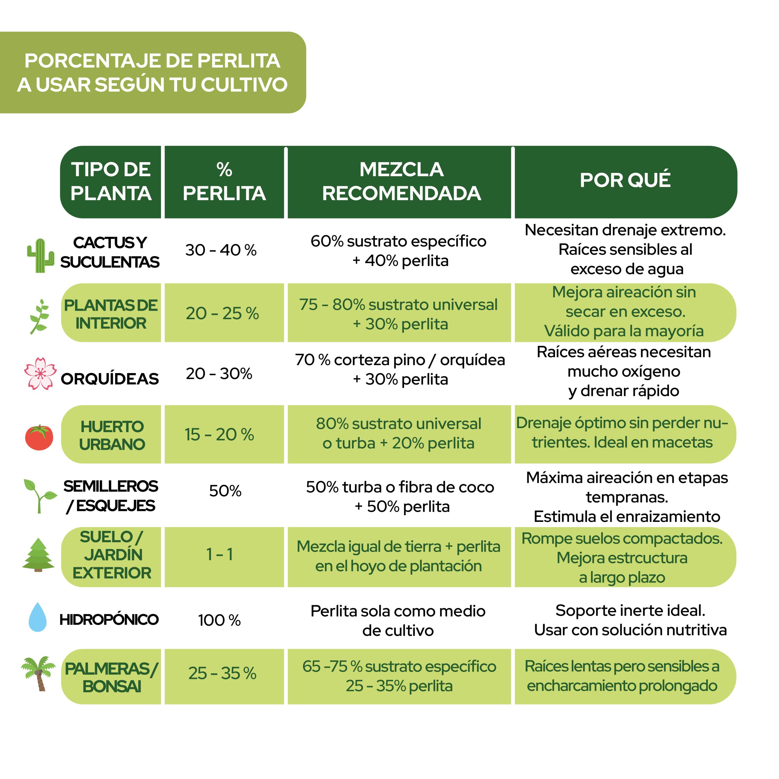 Perlita 20L de Control Garden para mejorar el sustrato de plantas · foto 7