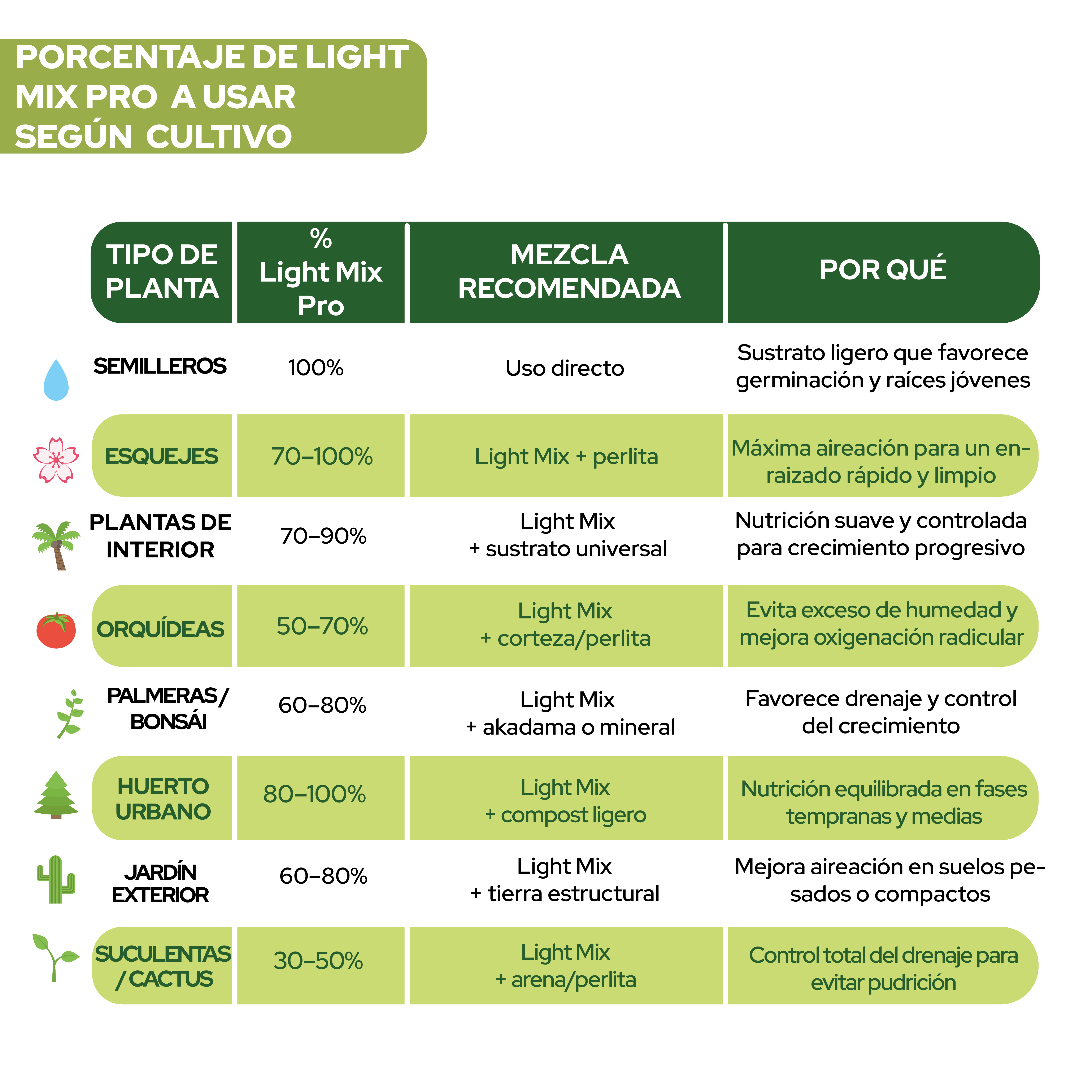 Sustrato Light Mix 50 L para cultivo de plantas · foto 9