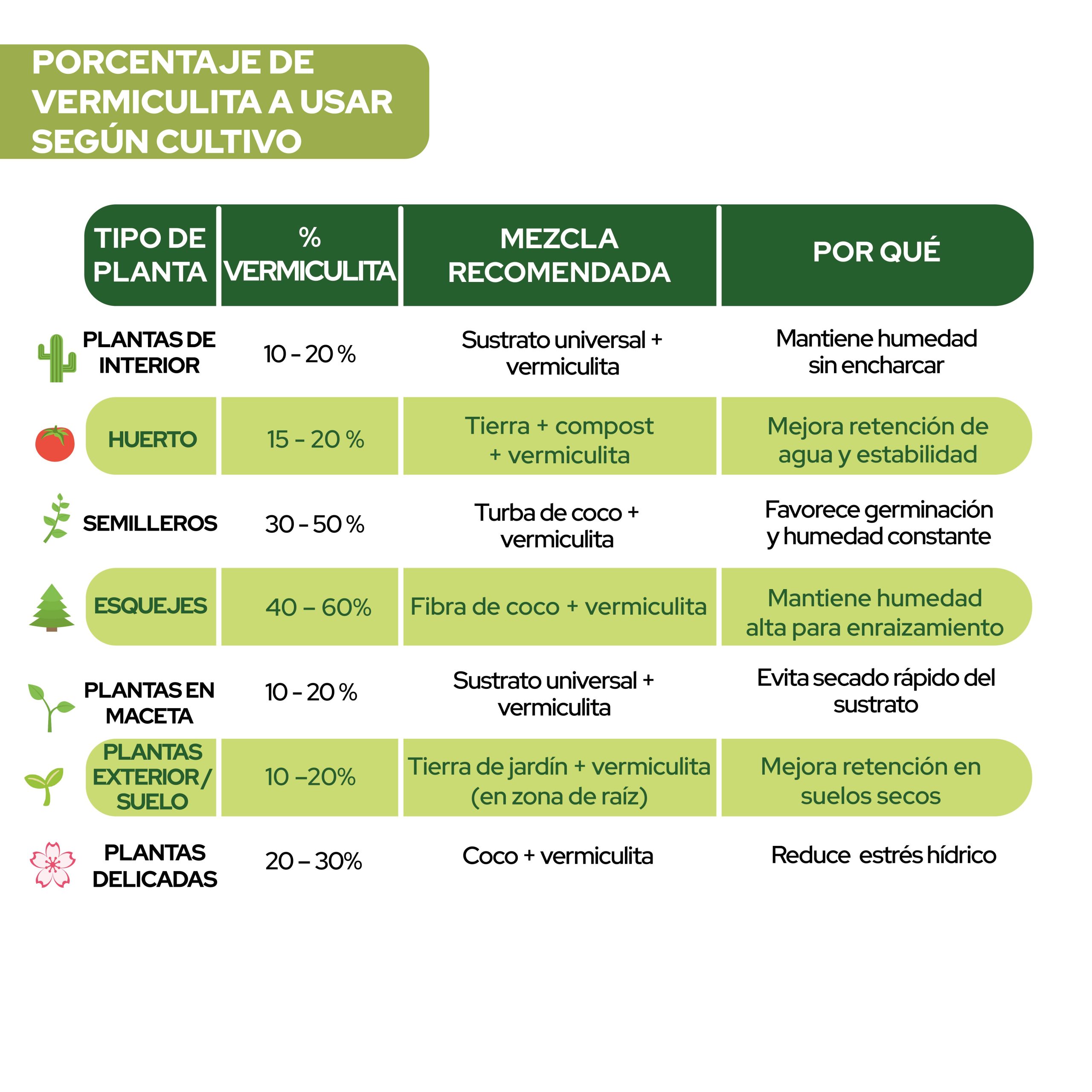 Vermiculita 3L para sustrato mineral en jardinería y cultivos · foto 8