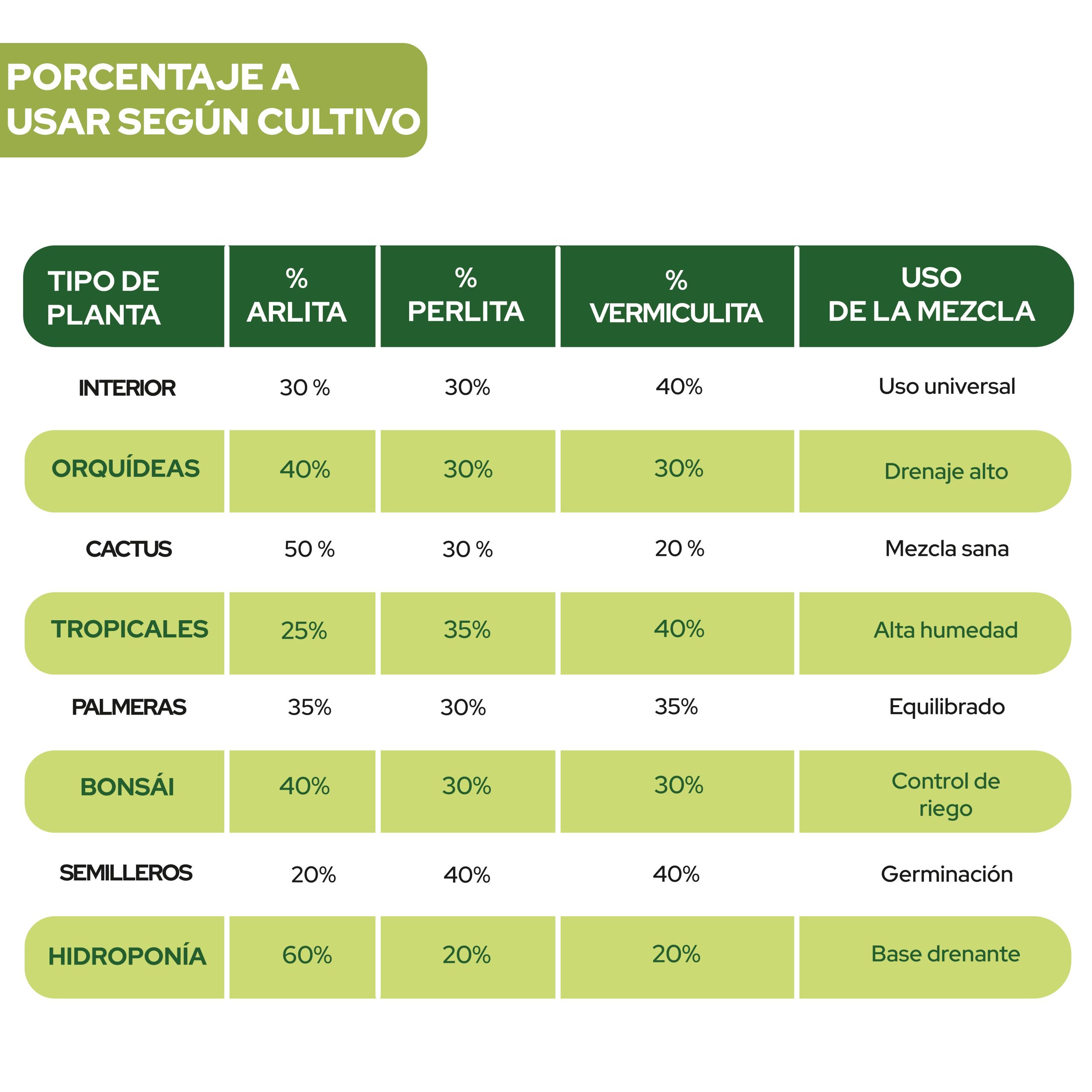 Pack de sustrato Arlita, Perlita y Vermiculita 3L para cultivo · foto 8