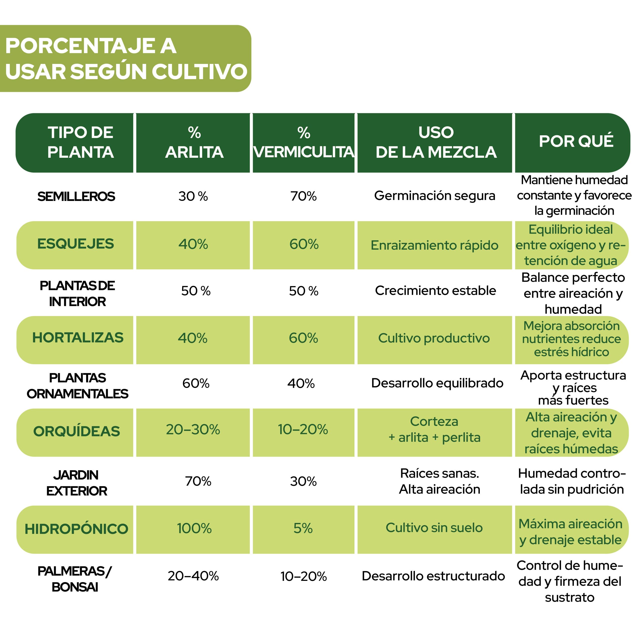 Pack de sustrato Arlita y vermiculita 6L para cultivo · foto 9