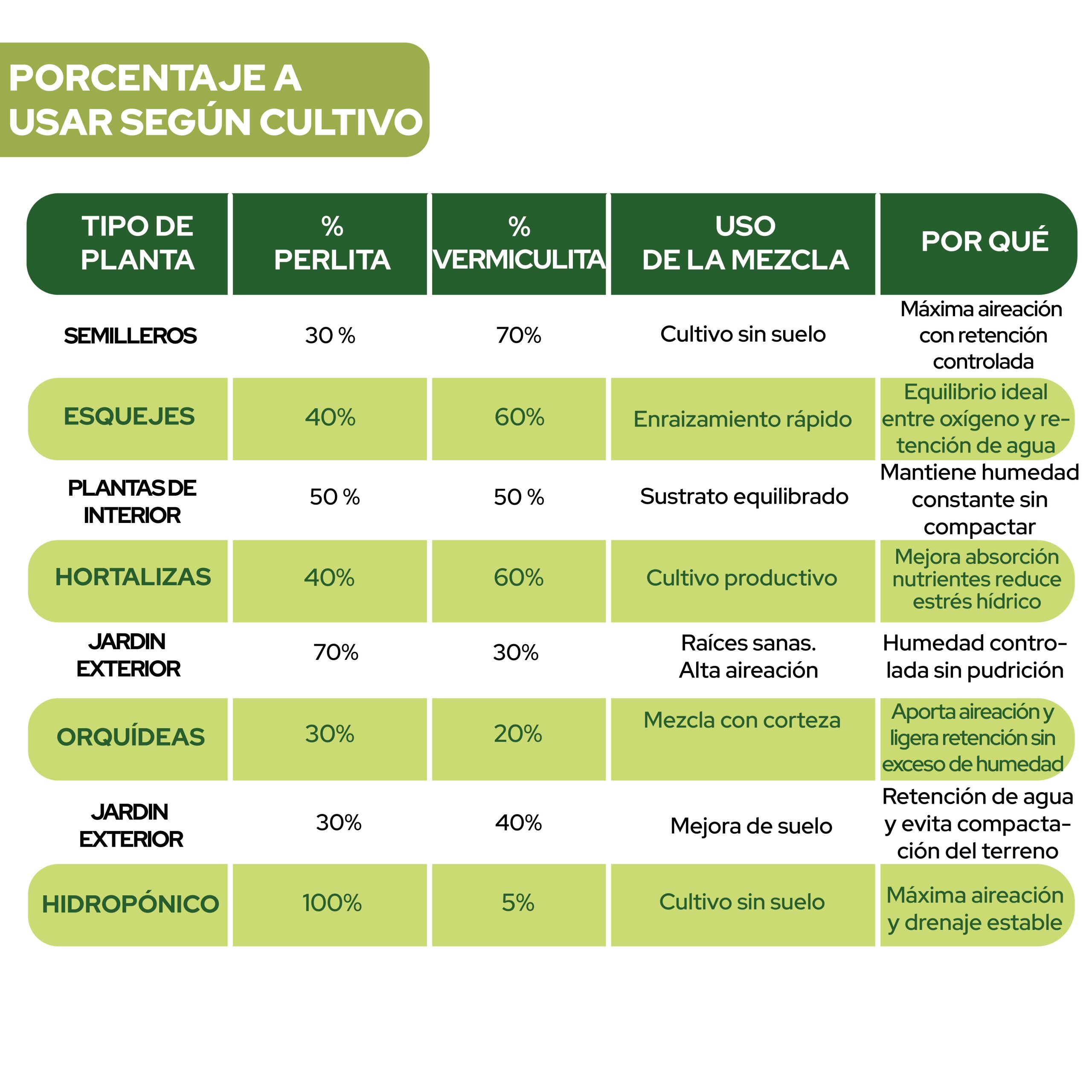 Pack de Perlita y Vermiculita 3L para jardinería y cultivo · foto 9