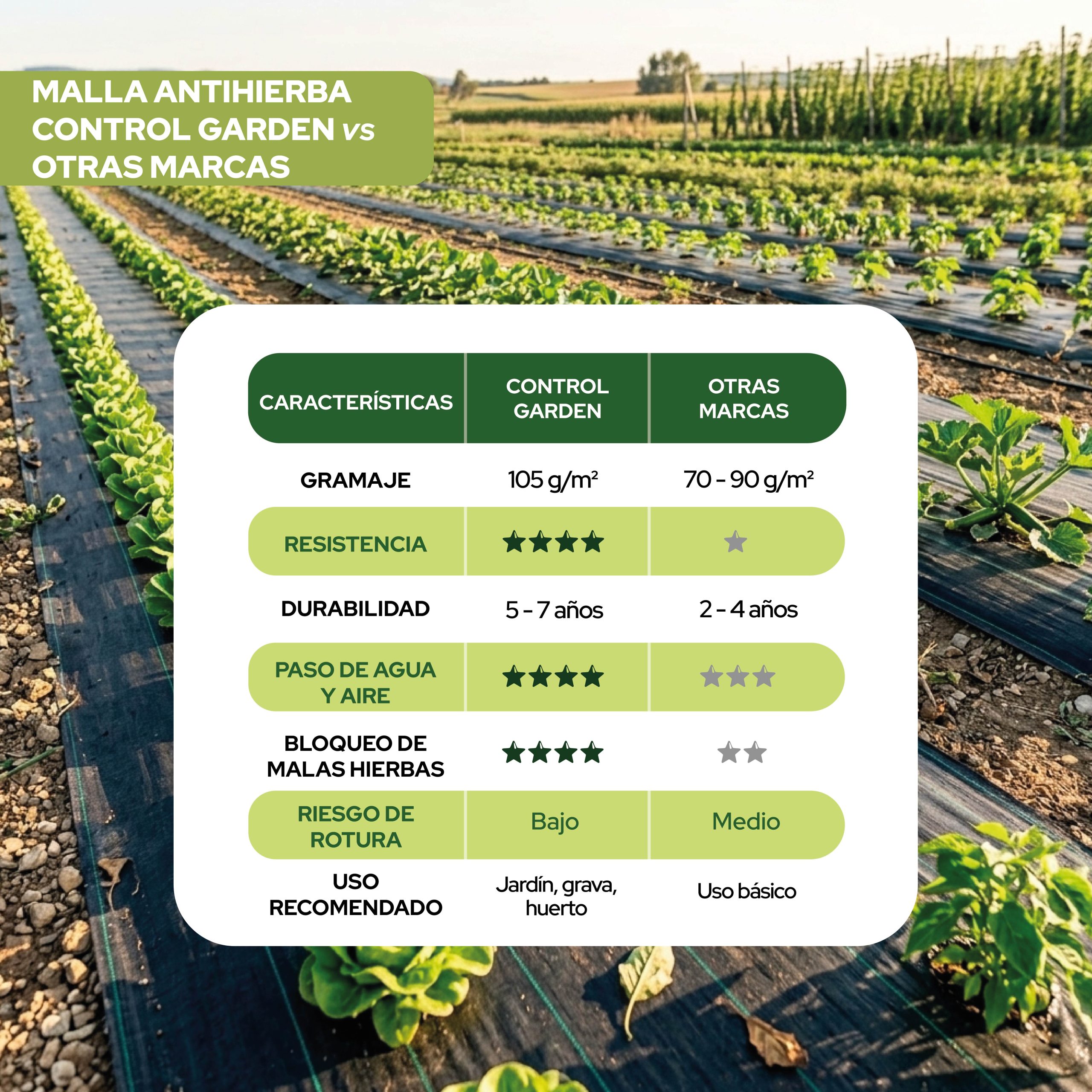 Malla Antihierbas Control Garden 2x10 m 105 gr/m² para jardinería y césped artificial · foto 3