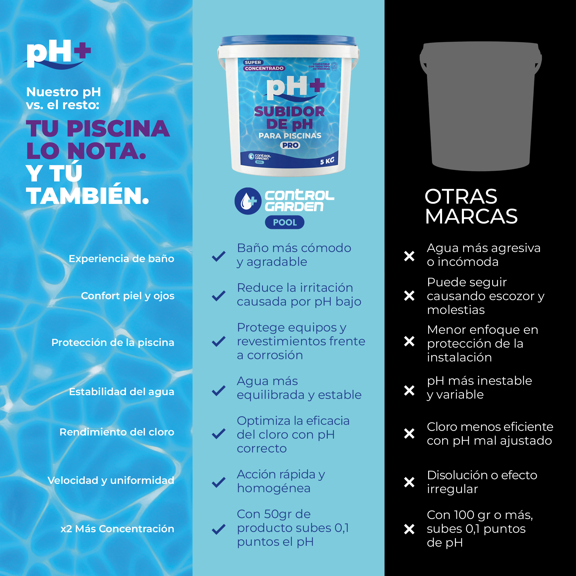 Subidor de pH Sólido Control Garden 5 kg para piscinas · foto 2